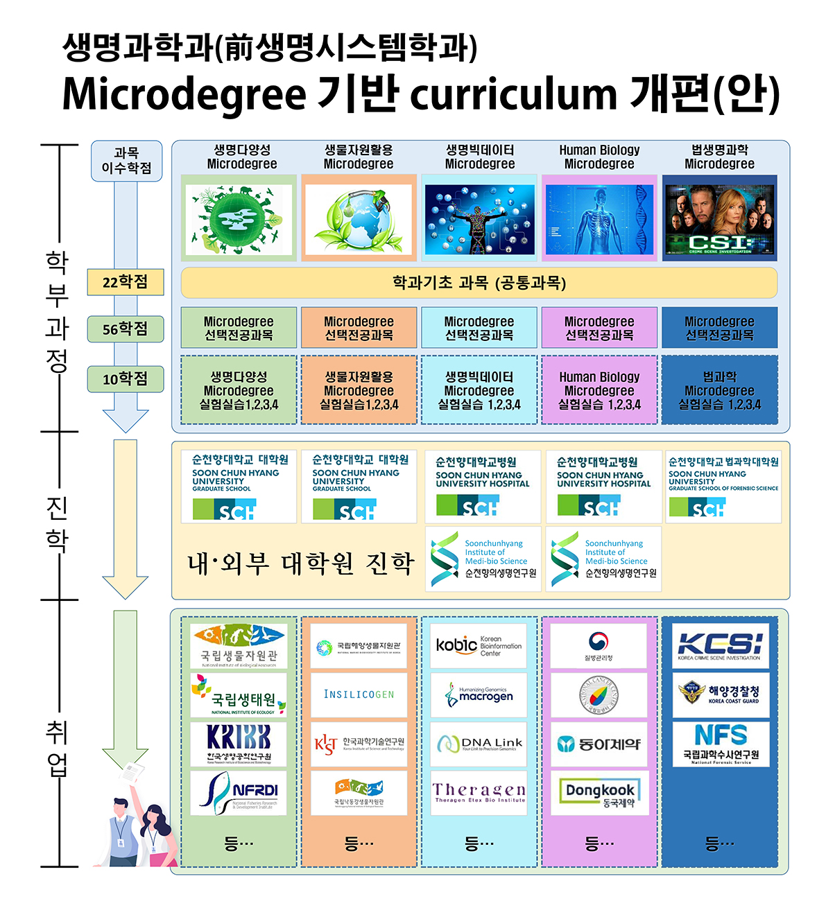 비전
