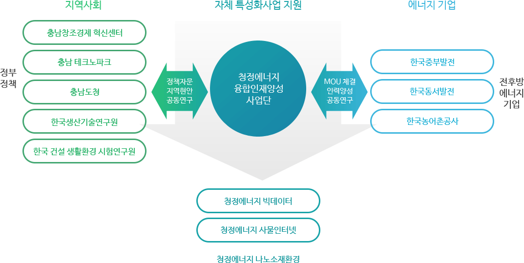 내용은 아래를 참고해주세요.