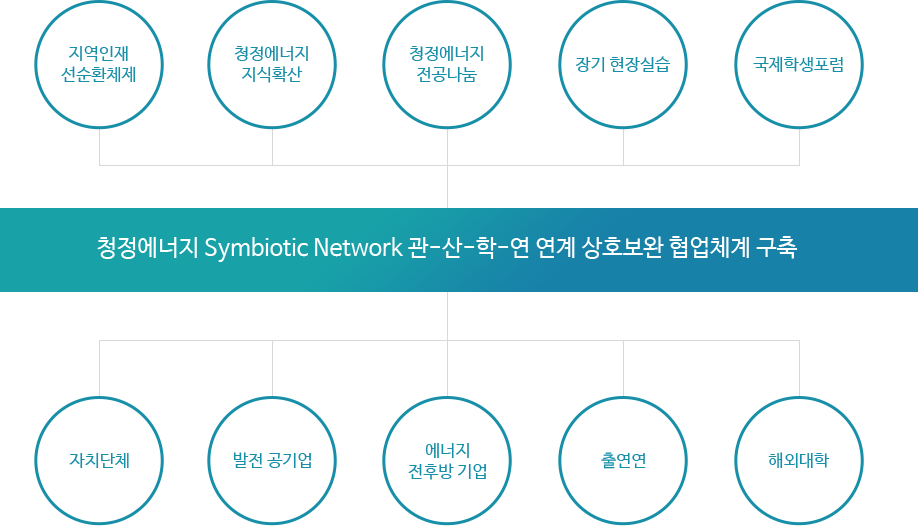 지역 및 외국과의 연계방안 : 자세한 내용은 아래를 참고해주세요.