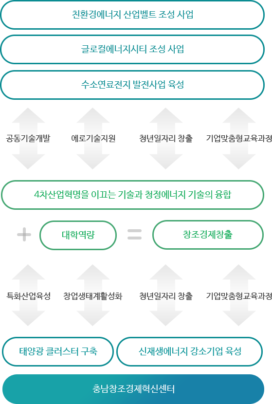 지역산업과의 연계 협력 활성화 계획 : 자세한 내용은 아래를 참고해주세요.