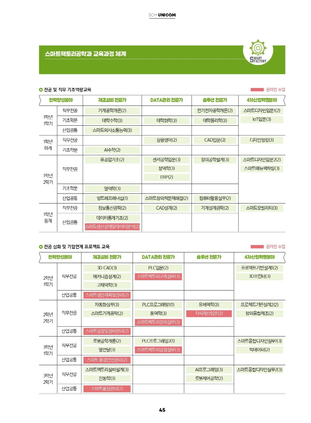 스마트팩토리공학과 교육과정