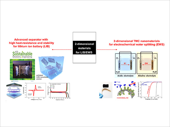 2-dimensional materials for LIB/EWS