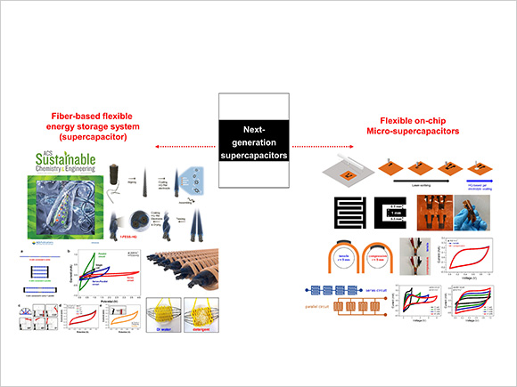 Next-generation supercapactors