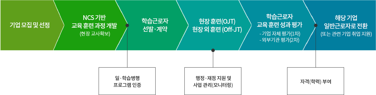 자세한 내용 별도 게시