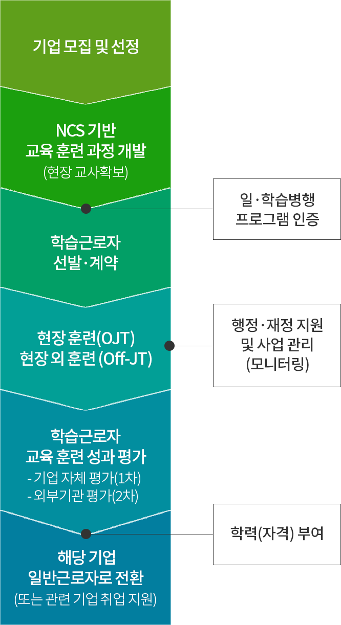 자세한 내용 별도 게시