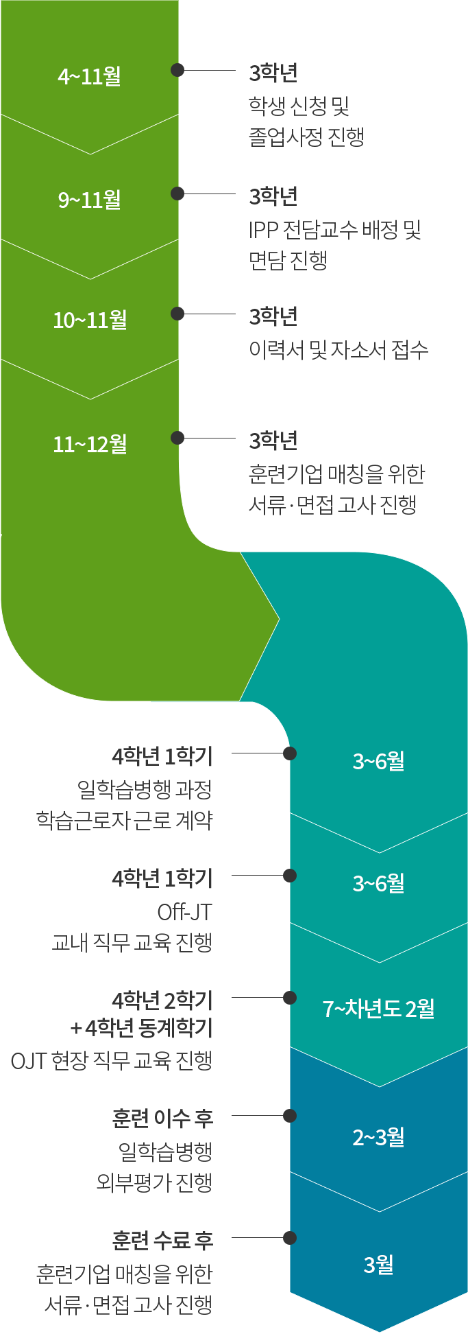 자세한 내용 아래 참조