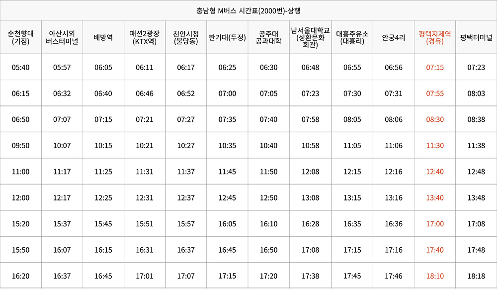 상행
