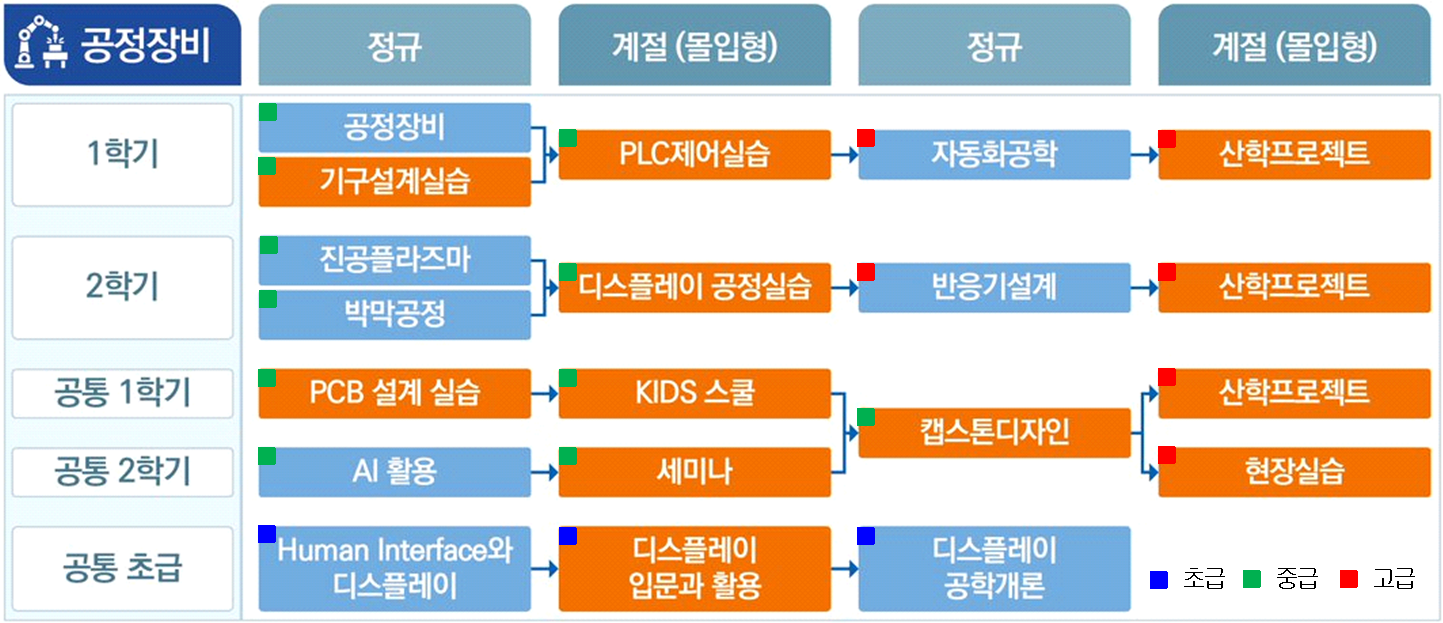sw전공교육 소개