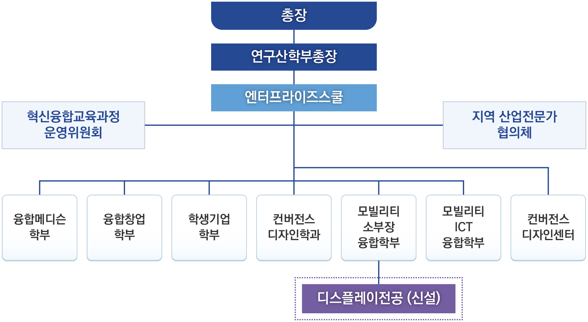 sw전공교육 소개