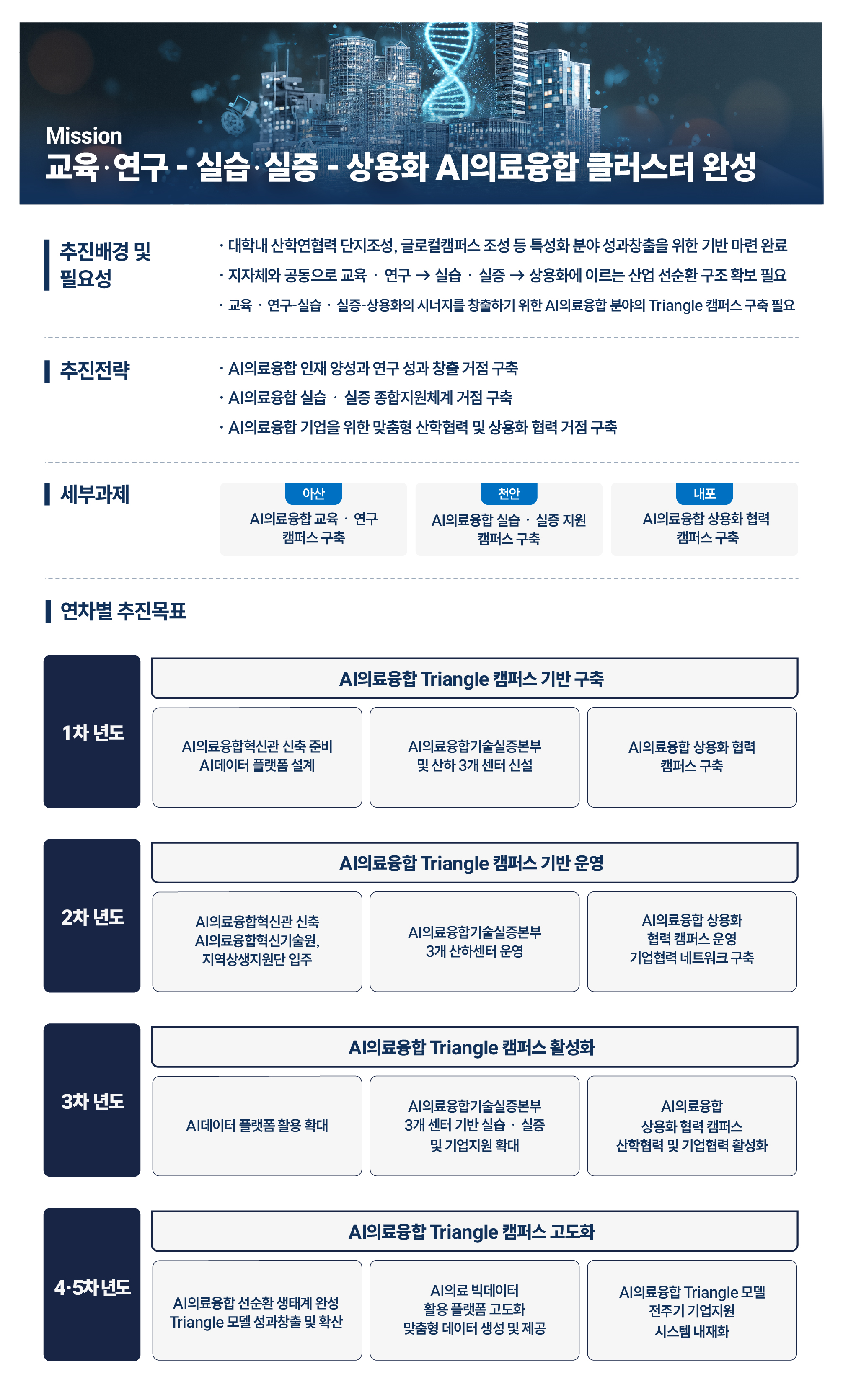 지산학연병협력전략