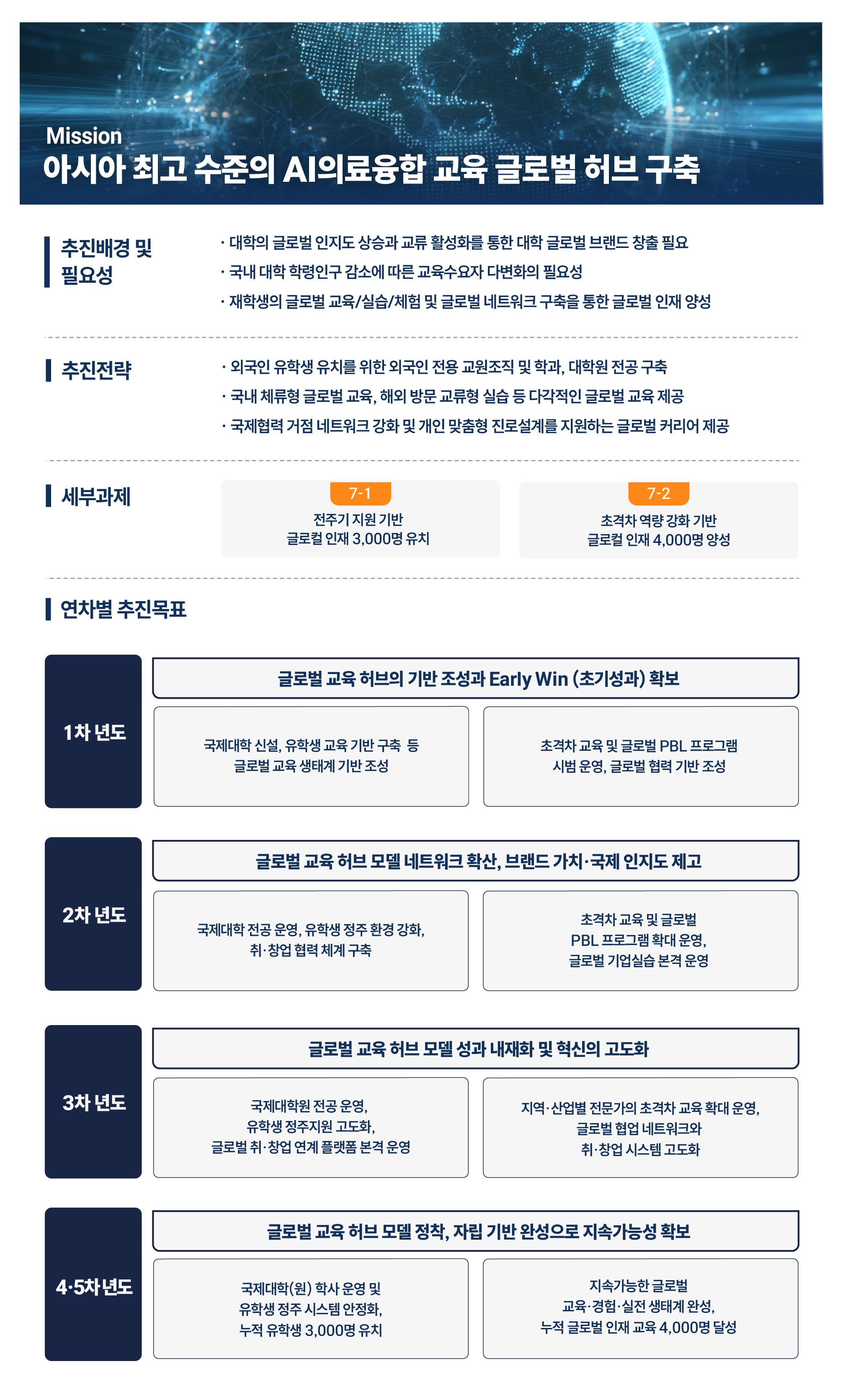 글로벌경쟁력제고전략