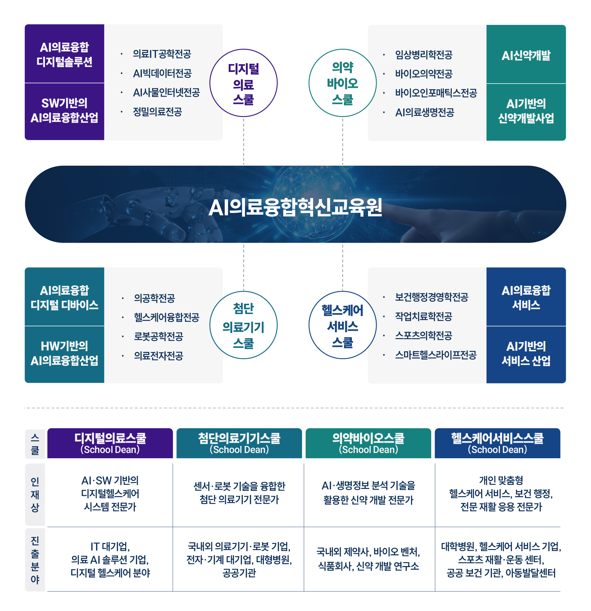 AI의료융합혁신교육원