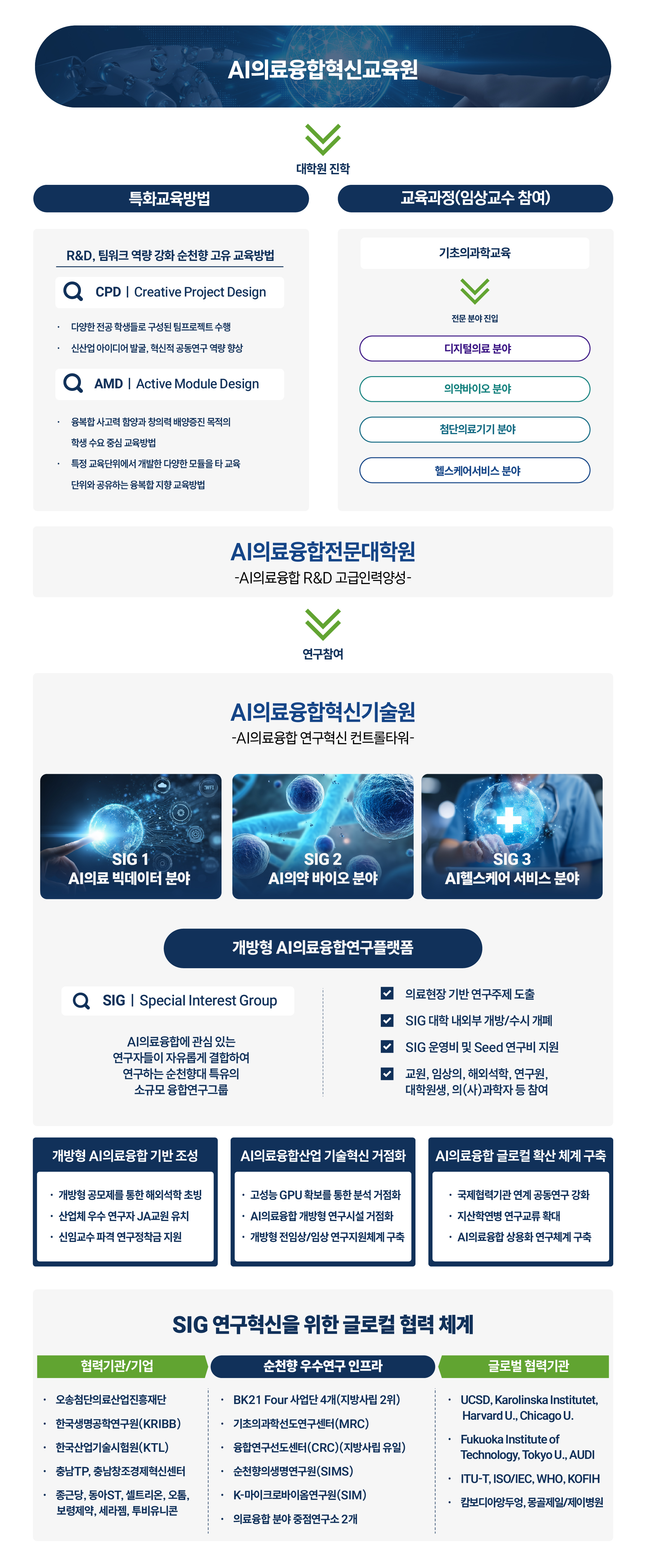 AI의료융합혁신기술원