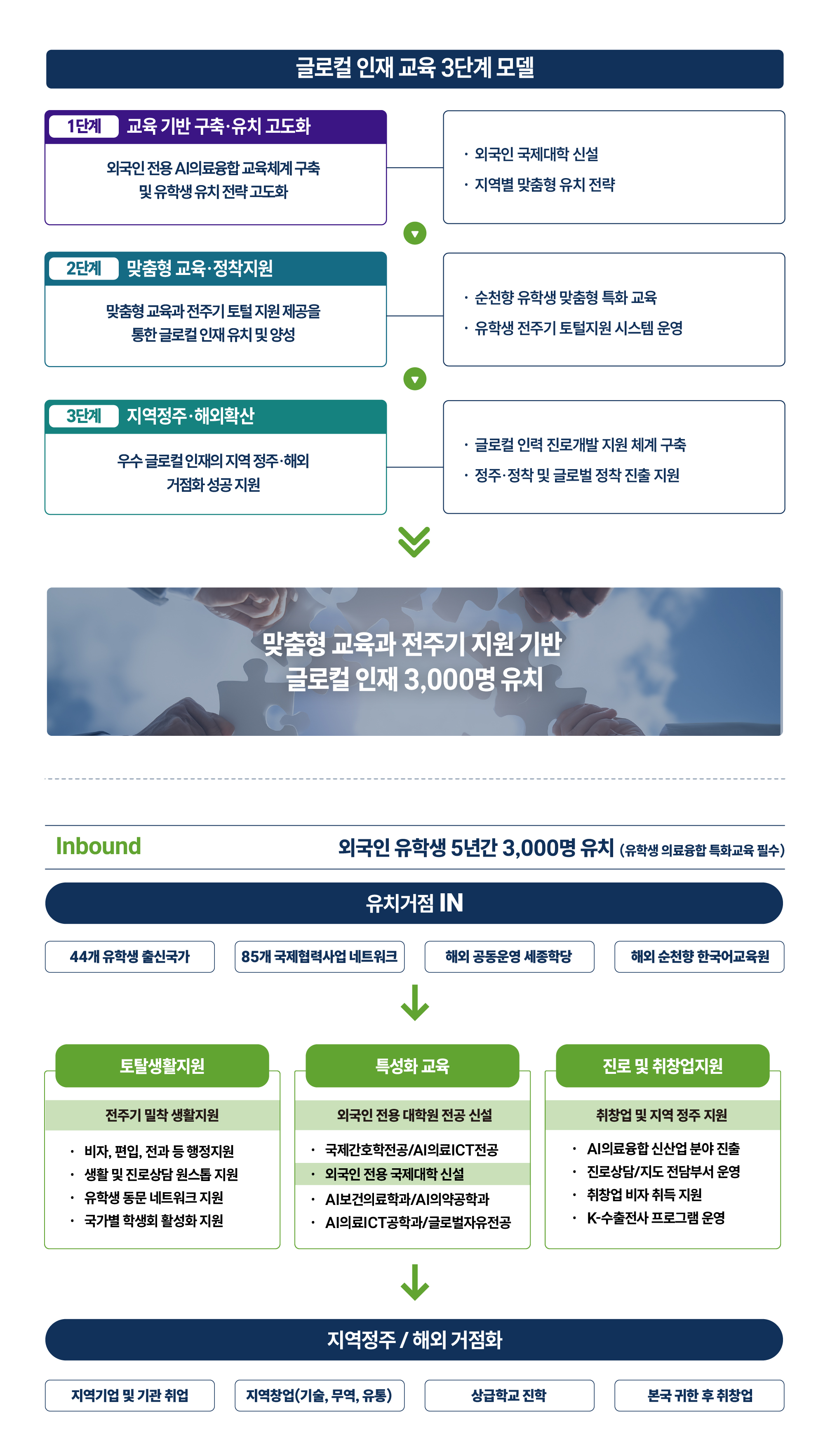 글로벌추진본부1