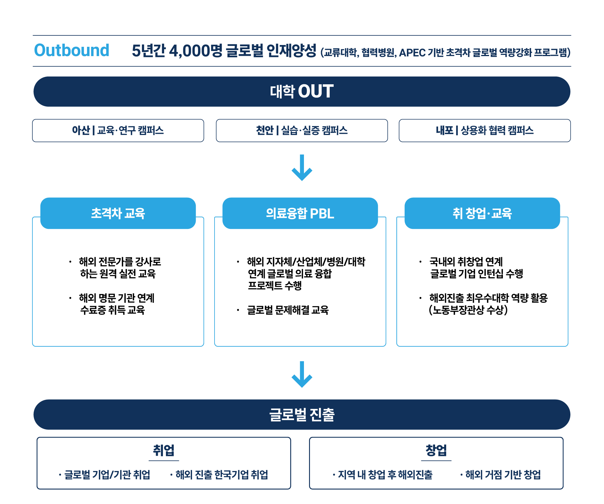 글로벌추진본부2