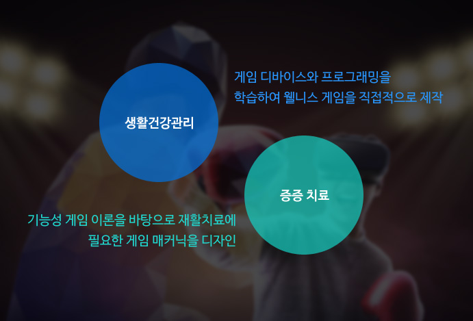 웰니스 게임은 생활건강관리 및 중증 치료를 목적으로 하며, 게임 디바이스와 프로그래밍을 학습하여 웰니스 게임을 직접적으로 제작하고 기능성 게임 이론을 바탕으로 재활치료에 필요한 게임 메커닉을 디자인 합니다.