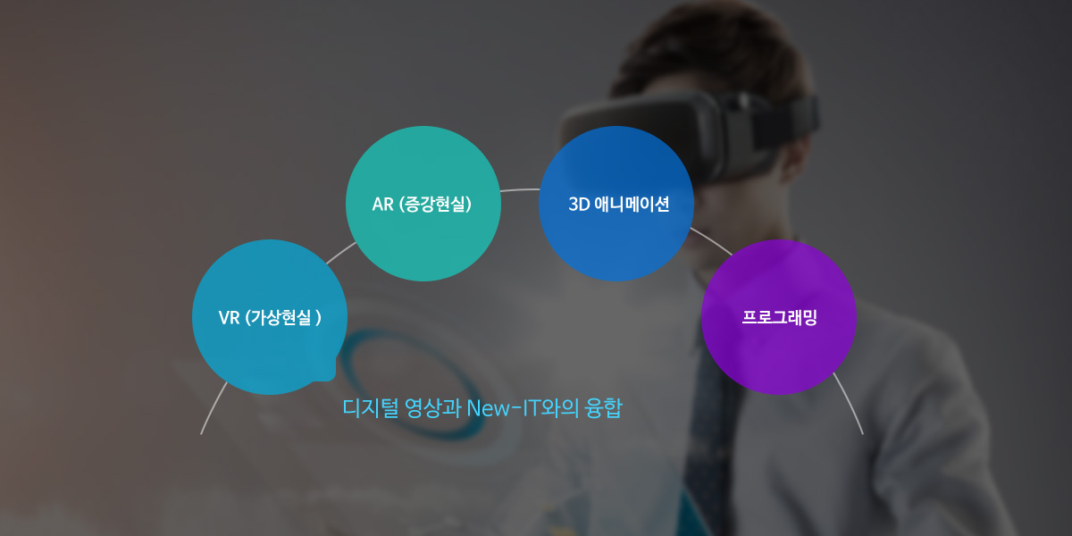 디지털영상과 New IT와의 융합으로 VR, AR, 3D 애니메이션, 프로그래밍 등을 익힐 수 있습니다.