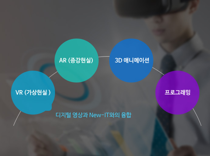 디지털영상과 New IT와의 융합으로 VR, AR, 3D 애니메이션, 프로그래밍 등을 익힐 수 있습니다.