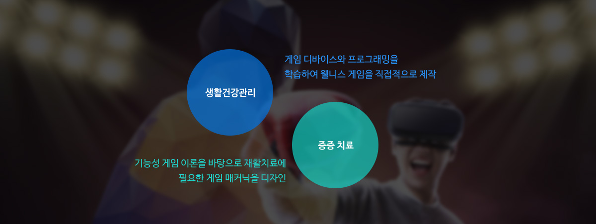 웰니스 게임은 생활건강관리 및 중증 치료를 목적으로 하며, 게임 디바이스와 프로그래밍을 학습하여 웰니스 게임을 직접적으로 제작하고 기능성 게임 이론을 바탕으로 재활치료에 필요한 게임 메커닉을 디자인 합니다.