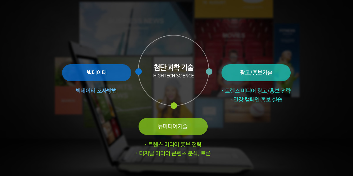 트랜스 미디어는 빅데이터 조사방법, 트랜스 미디어 광고/홍보 전략, 건강 캠페인 홍보 실습, 트렌스 미디어 홍보 전략, 디지털 미디어 콘텐츠 분석 및 토론 등과 같은 첨단 과학 기술을 습득하게 됩니다.