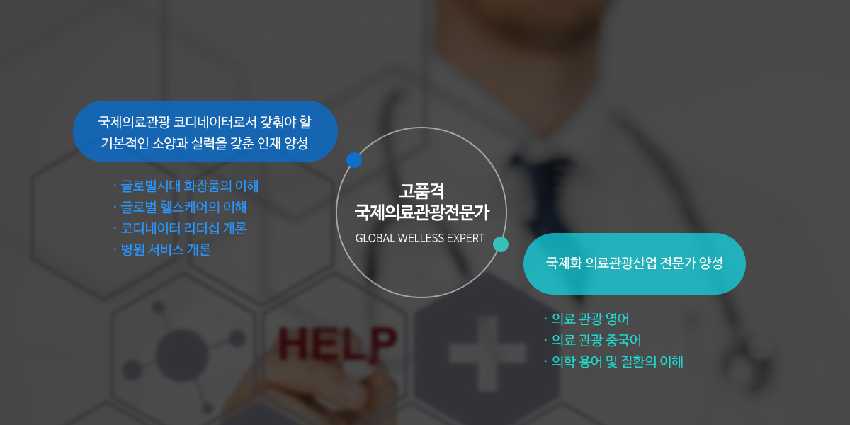 국제의료관광 코디네이터로서 갖춰야 할 기본적인 소양과 실력을 갖춘 인재를 양성하며, 국제화 의료관광산업 전문가를 양성 합니다.